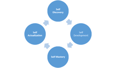 Awakening the Authentic Self: A Roadmap to Self-Discovery and Personal Growth